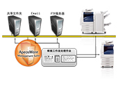 軟件部署請點擊圖標 